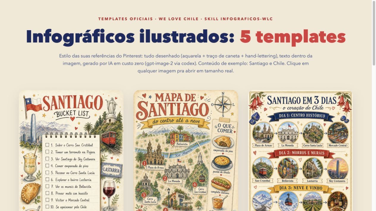 Galeria com cinco templates ilustrados de infográficos WLC